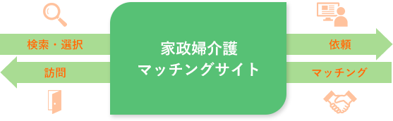Info